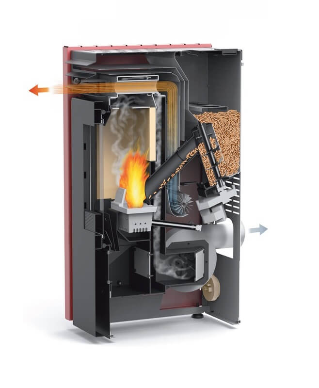 Estufas de Pellet: La alternativa sostenible a otros sistemas de  calefacción - Blog Aislamientos Diansa